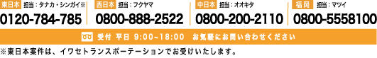 電話番号