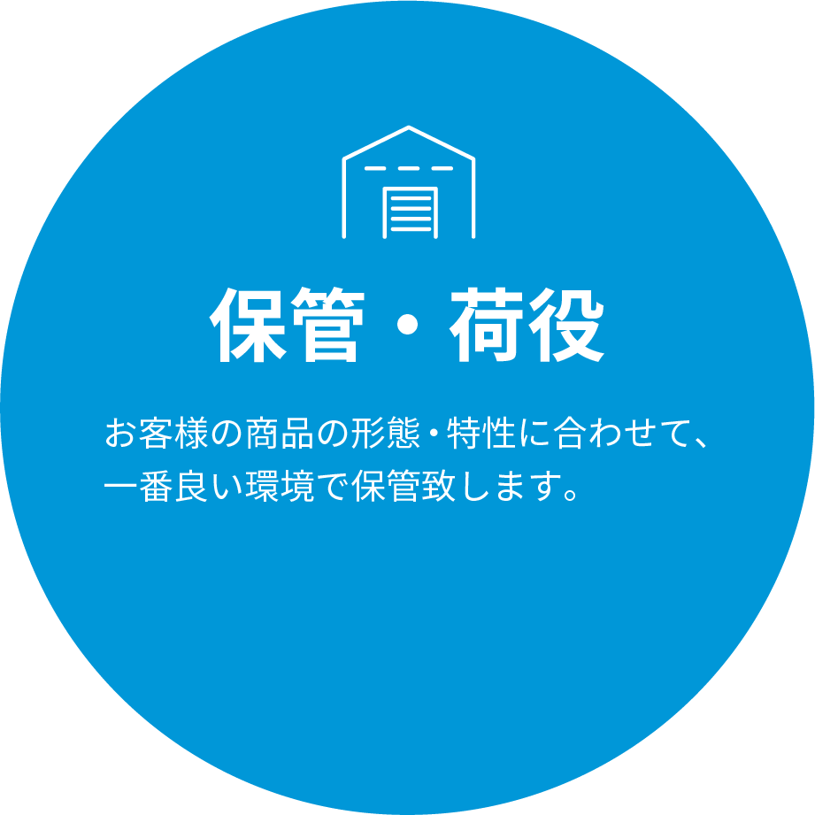 保管・荷役 お客様の商品の形態・特性に合わせて、一番良い環境で保管致します。