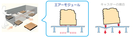 エアーモジュール