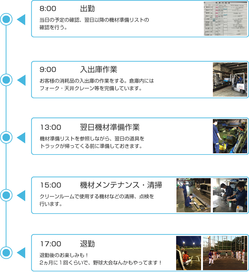 一日の流れ紹介